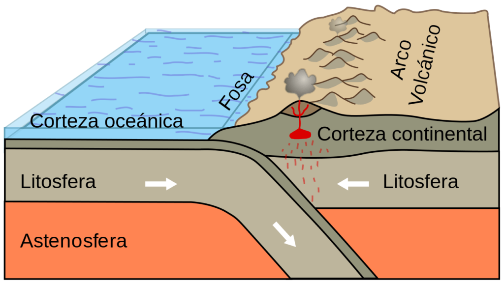 Placas Tectónicas ¿qué Es Y Qué Significa ¡aprender Ahora 5226